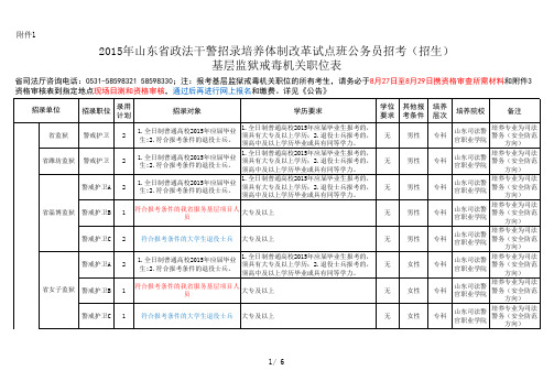 山东省2015年政法干警招录培养体制改革试点班招考(招生)基层监狱戒毒机关职位表