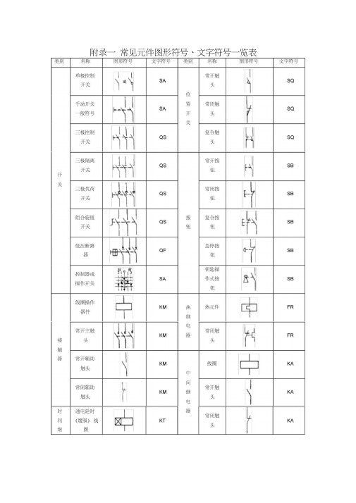 常见电气元件图形符号、文字符号一览表[1]