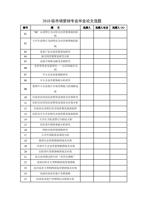 2010级市场营销专业毕业论文选题