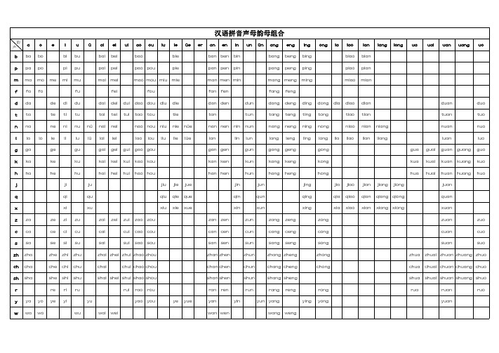 【绝对实用】汉语拼音声母韵母组合(最完整)
