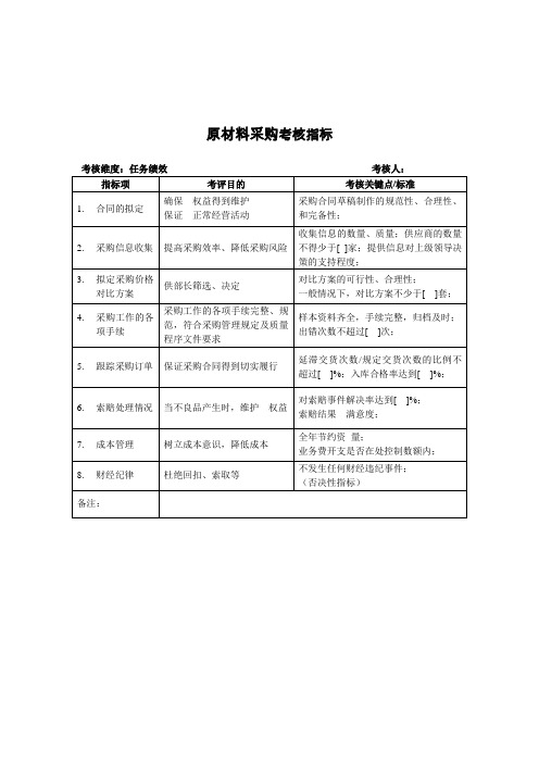 建材行业-采购部-原材料采购关键业绩指标(KPI)