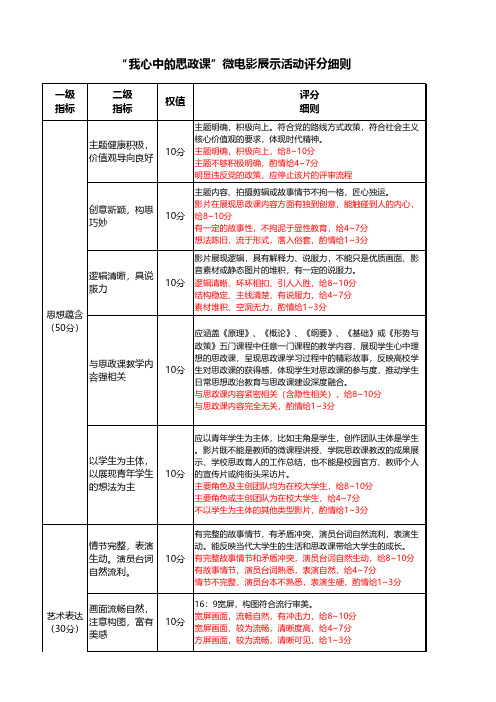 我心中的思政课微电影展示活动评分细则