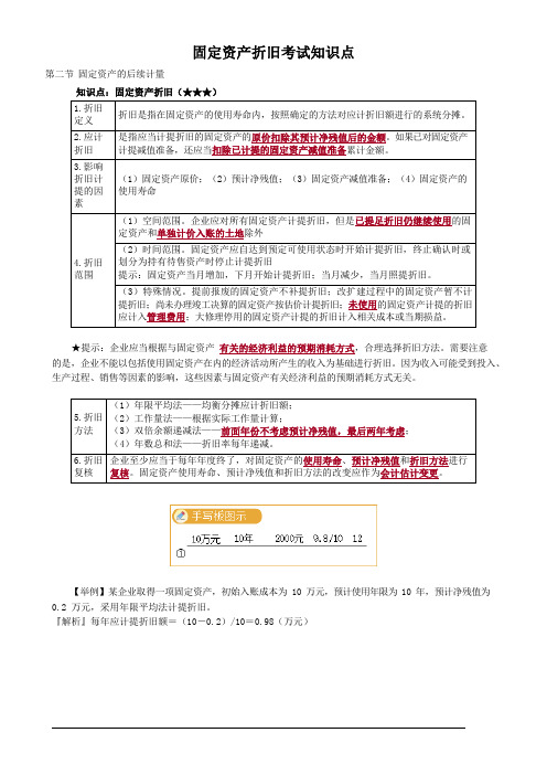 固定资产折旧考试知识点