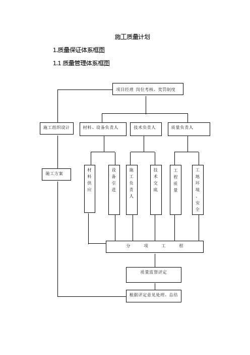 施工质量计划