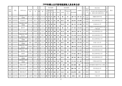 008年公开招考博士研究生拟录取考生名单