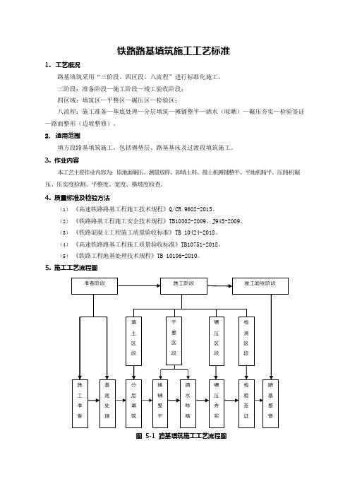 铁路路基填筑施工工艺标准