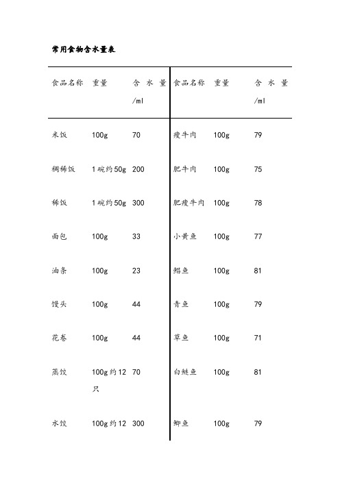 常用食物含水量表39412