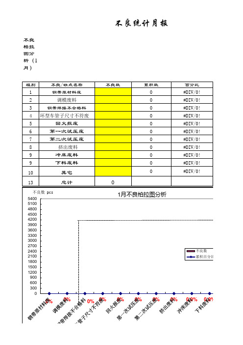 不良品月报表(柏拉图EXCEL档)