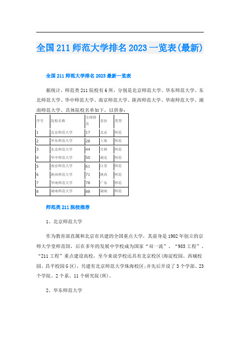 全国211师范大学排名2023一览表(最新)