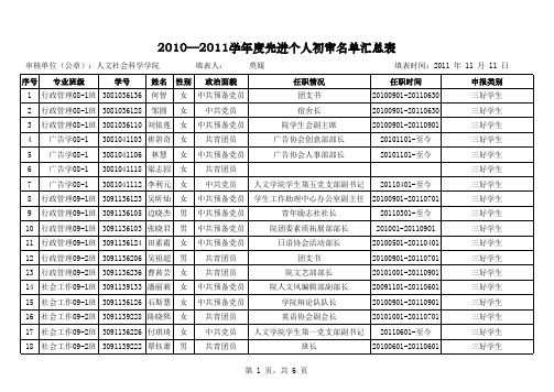 人文-2010—2011学年度先进集体、先进个人初审名单汇总表