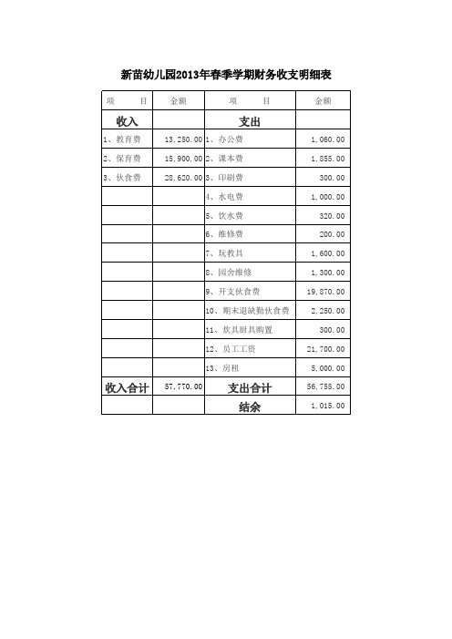 幼儿园---幼儿园2018年春季学期财务收支明细表