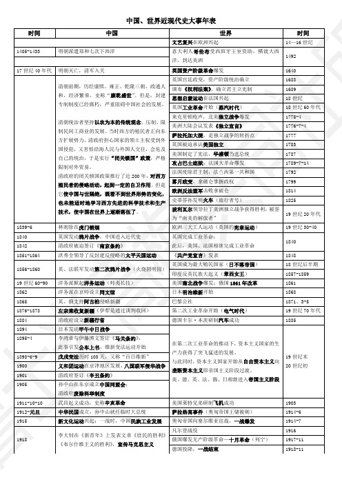 人教版初中历史国内外大事年表对照 (1)