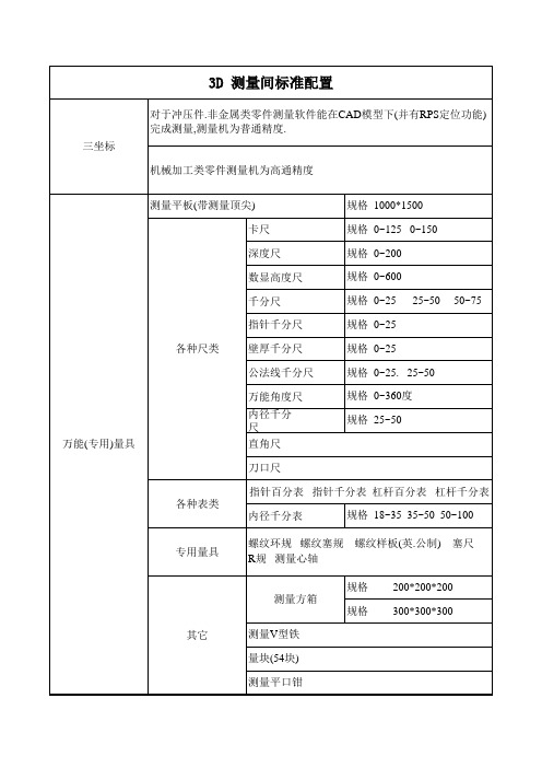 测量间标准配置