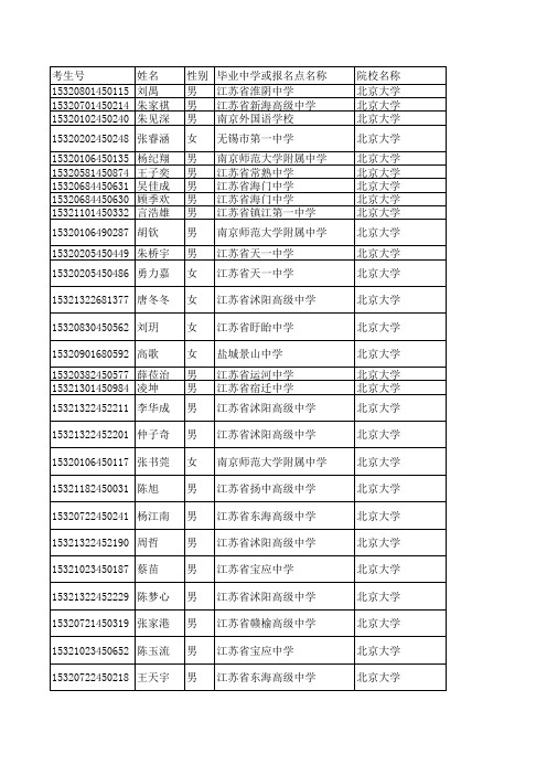 自主招生公示2015