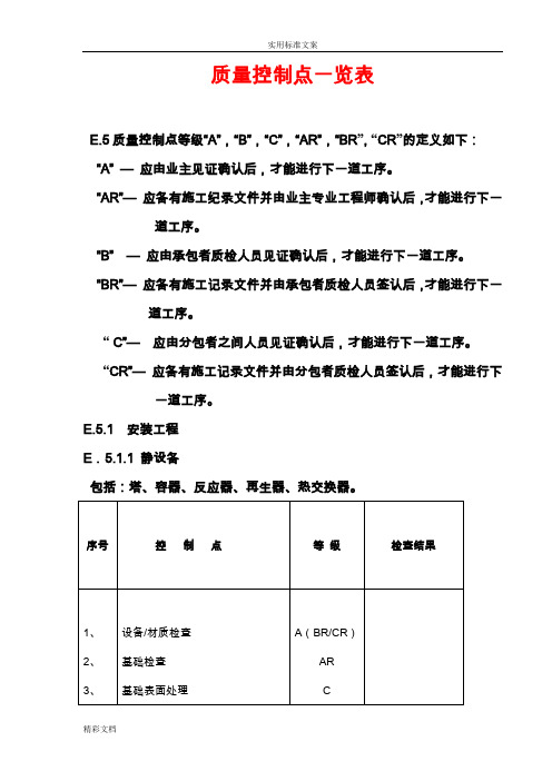 高质量的控制点一览表