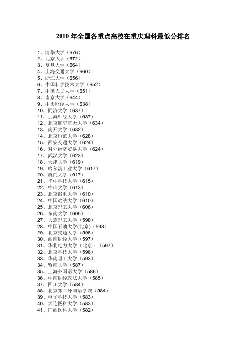 2010年重庆市高校理科录取最低分数排名表