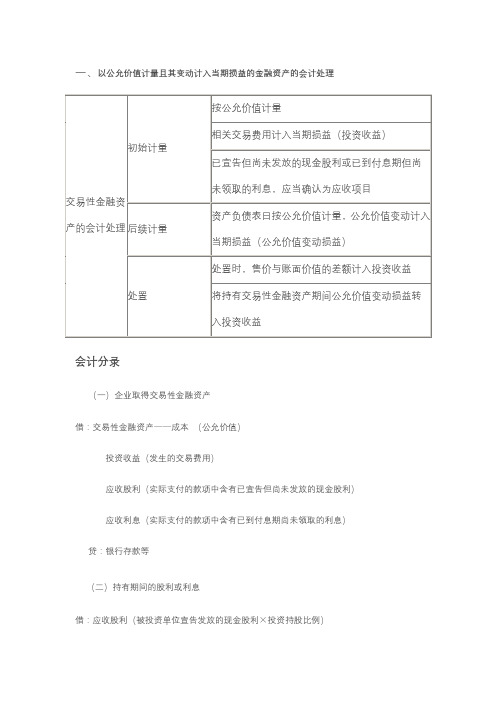 各种金融资产会计处理以及会计分录(精华版)50227