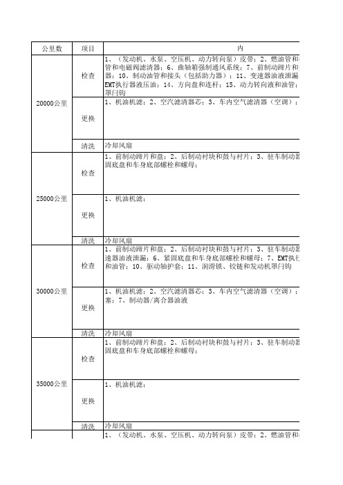 雪弗兰赛欧轿车保养计划与指导