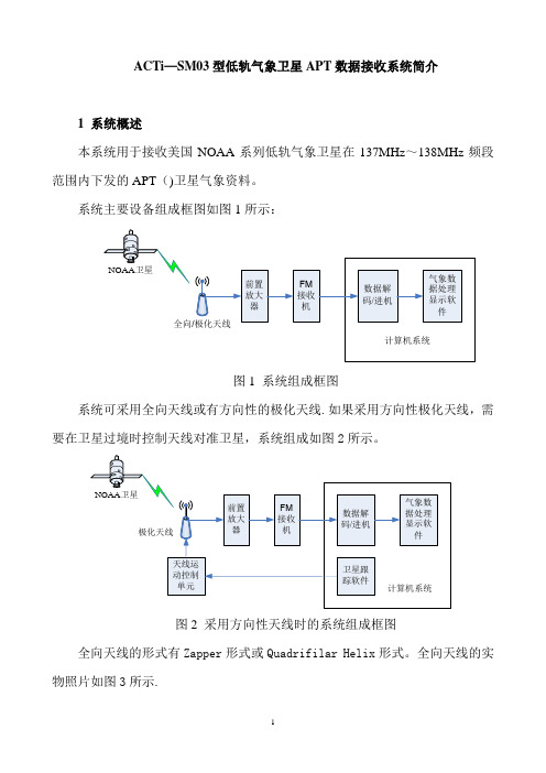 低轨气象卫星APT数据接收系统