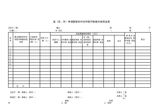 申请新型农村合作医疗制度补助资金表