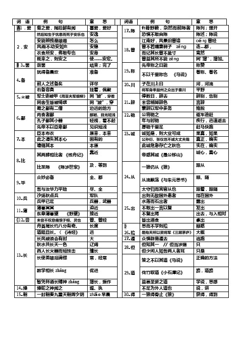 人教部编版初中语文七至九年级文言常见实词汇编