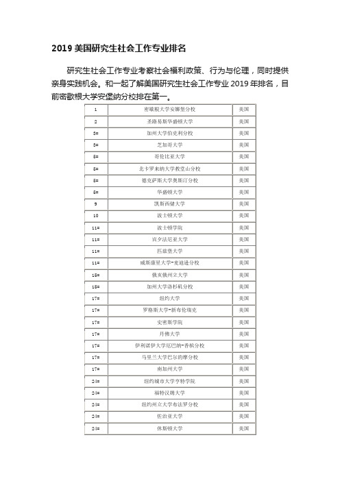 2019美国研究生社会工作专业排名