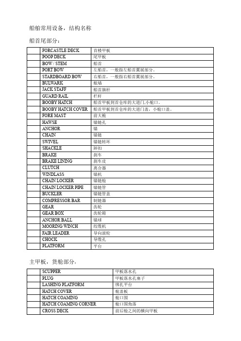 船舶常用设备,结构名称