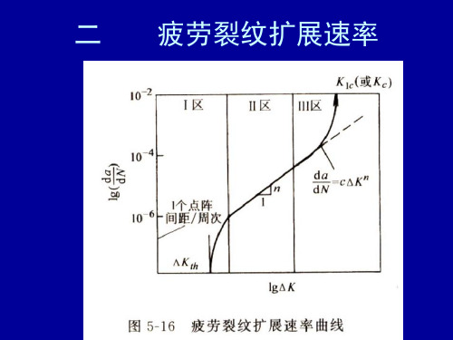 第5讲 疲劳裂纹扩展速率、影响因素、疲劳机理、工程塑料的疲劳、影响疲劳强度的主要因素