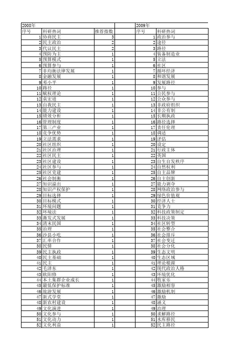 【国家社会科学基金】_参与路径_基金支持热词逐年推荐_【万方软件创新助手】_20140813