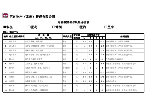 危险源辨识与风险评估表(裁切)