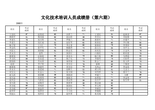 2008农民文化技术培训成绩册