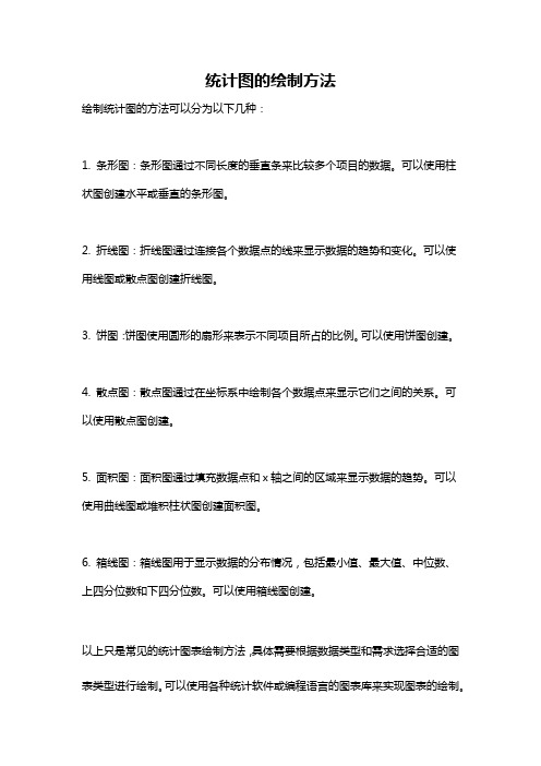 统计图的绘制方法