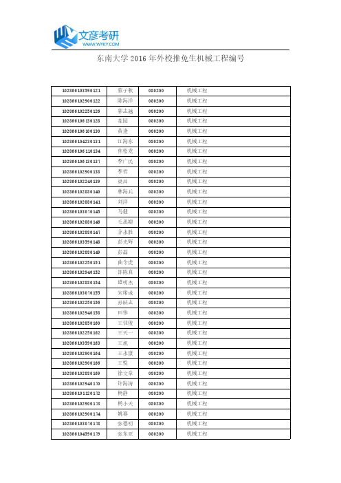 东南大学2016年外校推免生机械工程编号