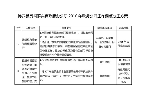 博罗县贯彻实省政府办公厅2016年政务公开工作要点分工方