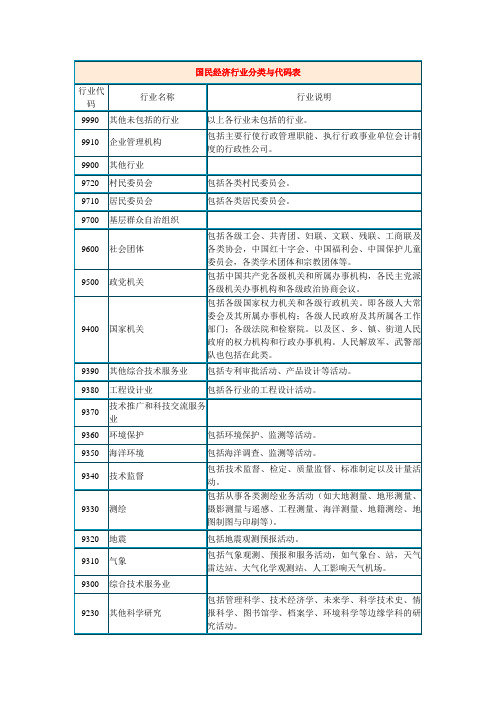 国民经济行业分类与代码表