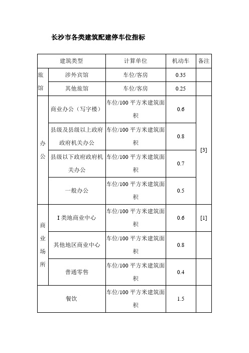 长沙市各类建筑配建停车位指标