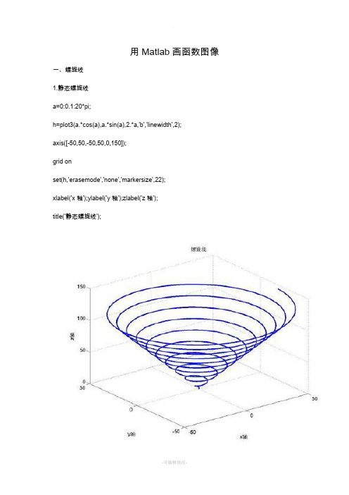 Matlab画函数图像