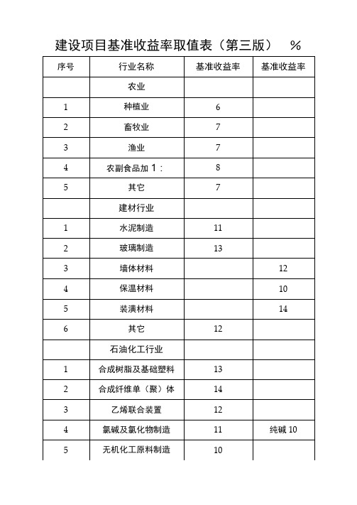 建设项目基准收益率取值表