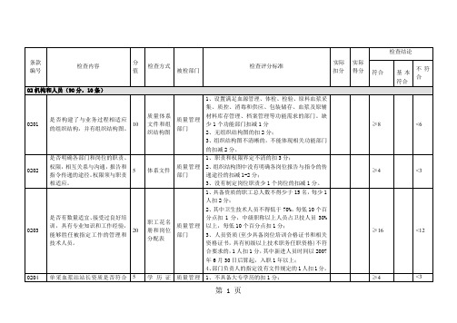 2019年浆站督导检查表-25页精选文档