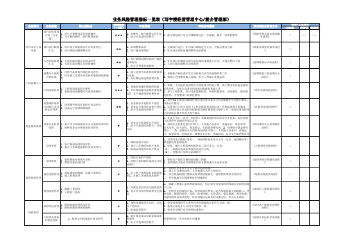 业务风险管理指标一览表