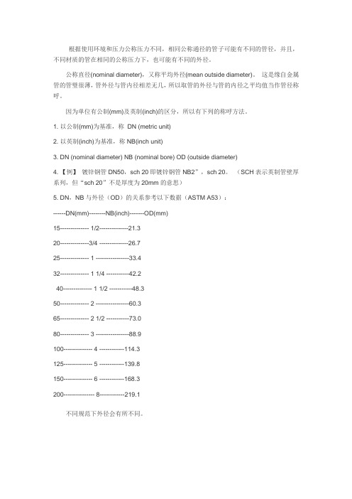 水管尺寸换算-DN(mm)-NB(inch)-OD(mm)