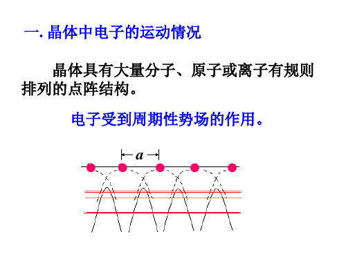 能带理论