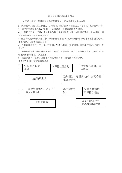 患者发生用药错误应急预案