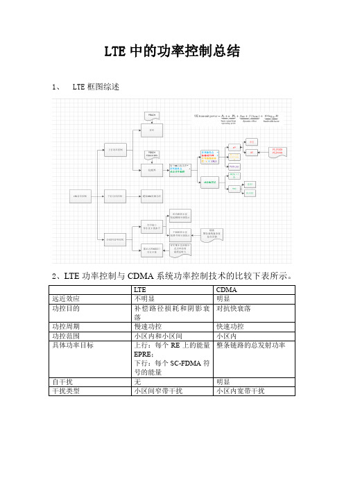 LTE中的功率控制总结