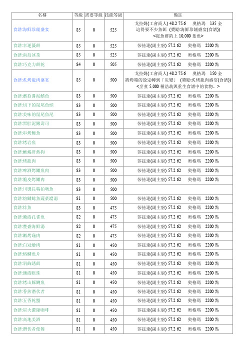 wow烹饪配方