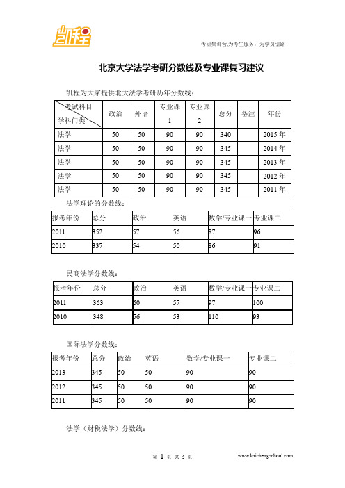 北京大学法学考研分数线及专业课复习建议