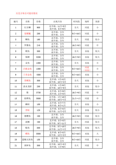 NS动森鱼类图鉴