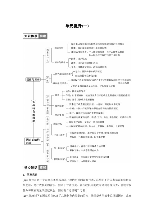 高中政治选修1 同步讲义第一单元 单元提升(一)