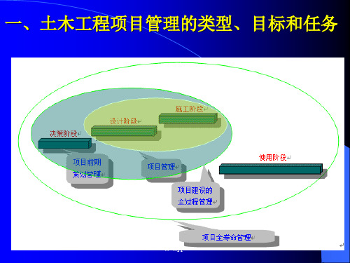 土木工程项目管理概论