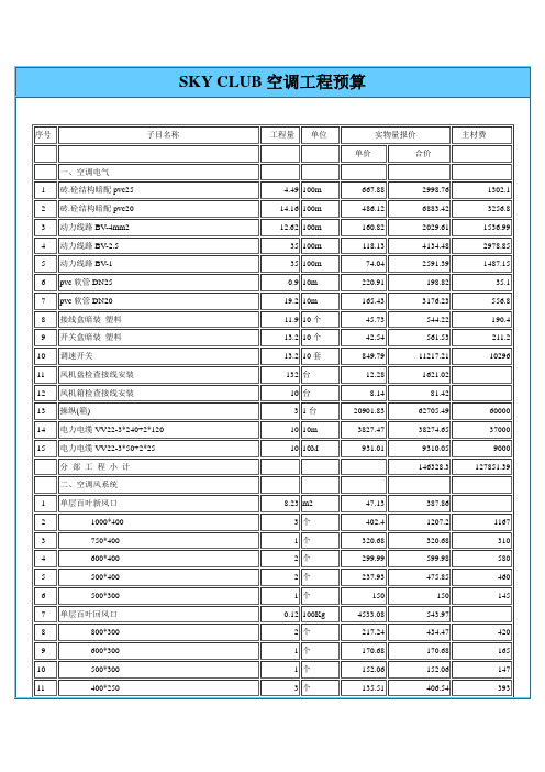 SKY CLUB空调工程预算